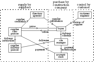 first structural view of the example system