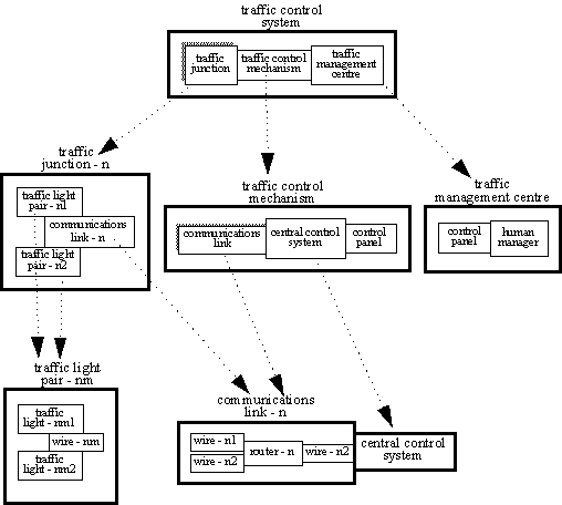 traffic light example without lines