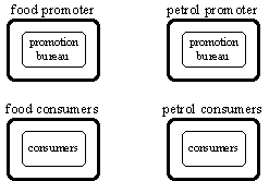 compositions for promoters and consumers