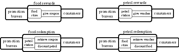 compositions for rewards and redemptions