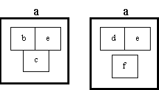 representing interactions