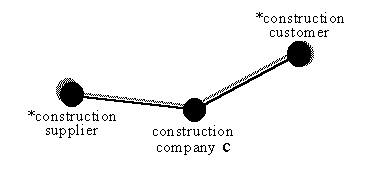 focus on one construction company