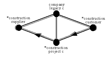 composition for one construction company