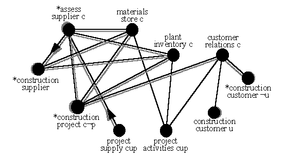 composition for company legacy