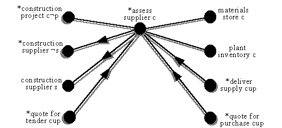 focus on set of assess-supplier components