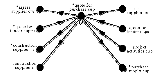 focus on set of quote-for-purchase components