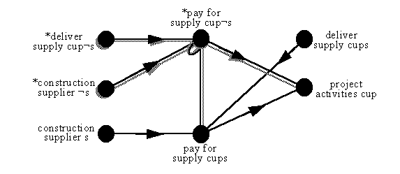 composition for set of pay-for-supply components
