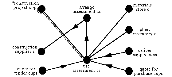 composition for one assess-supplier component