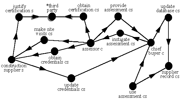 composition for arrange-assessment component