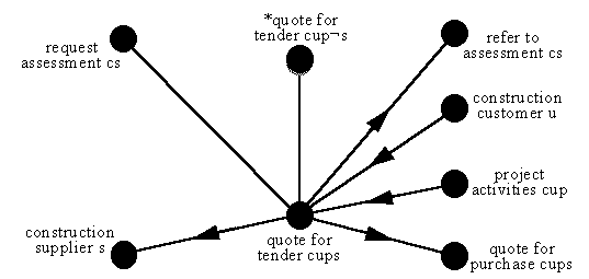 focus on quote-for-tender component